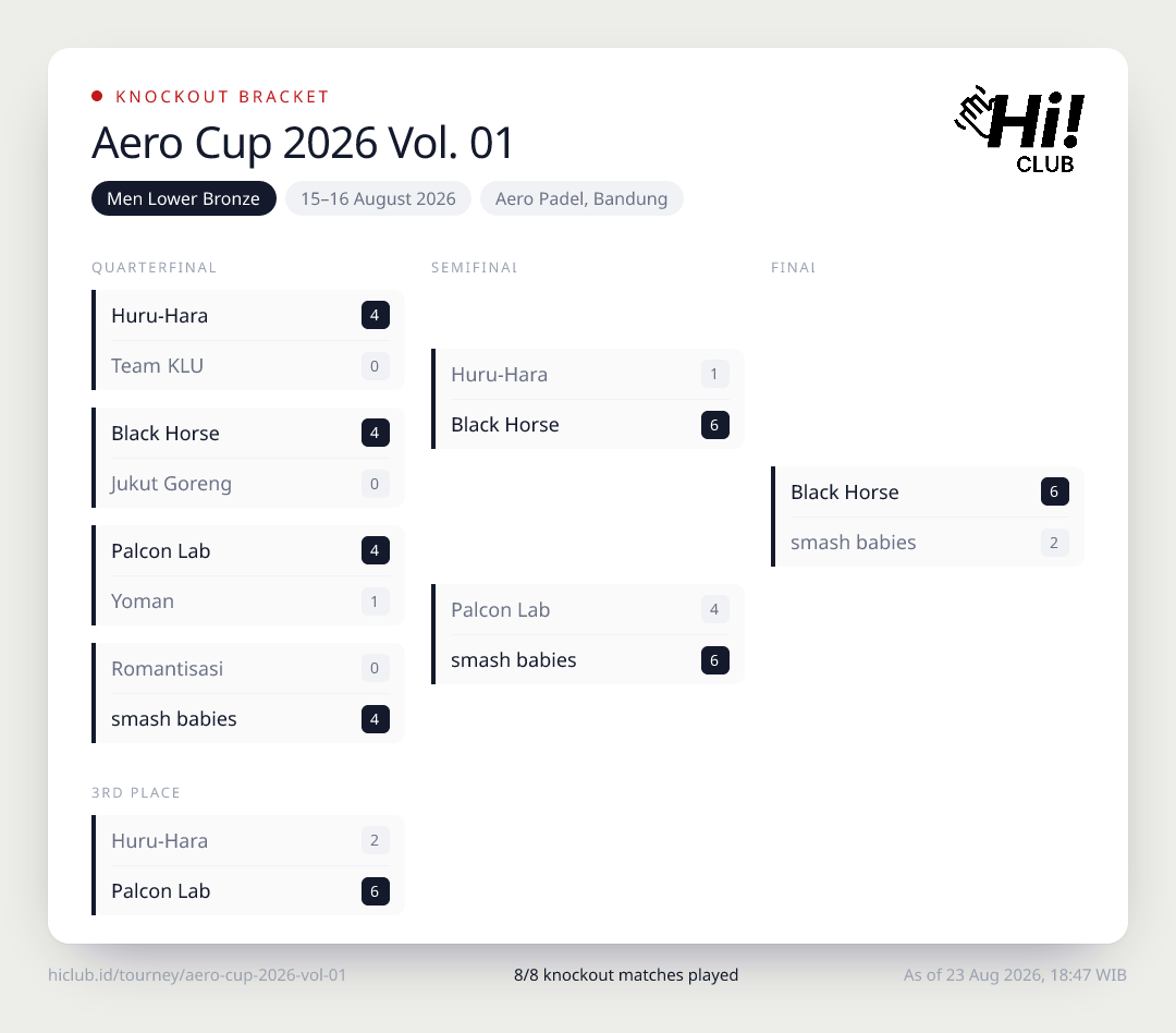Bracket knockout Men Lower Bronze