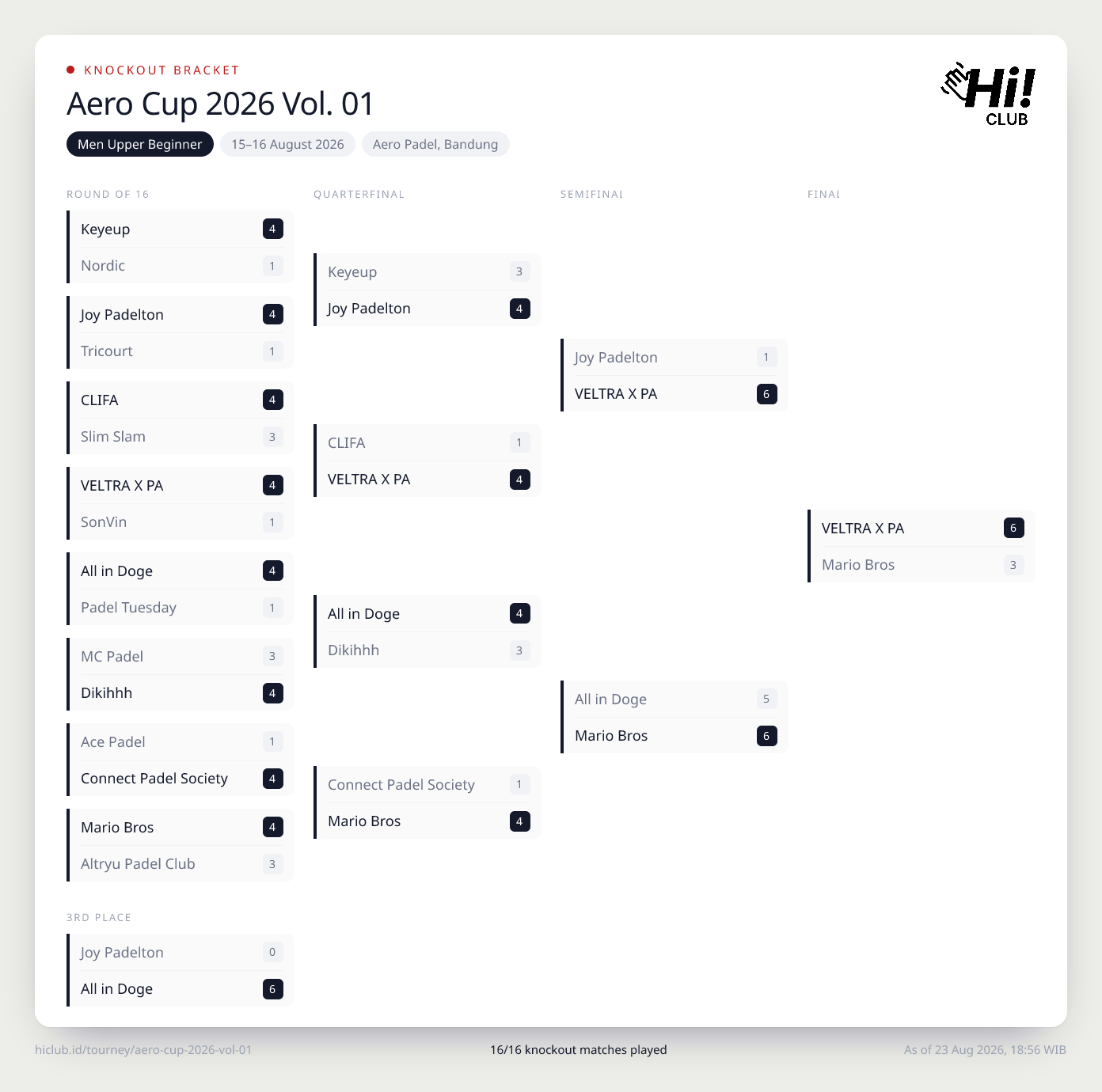 Bracket knockout Men Upper Beginner
