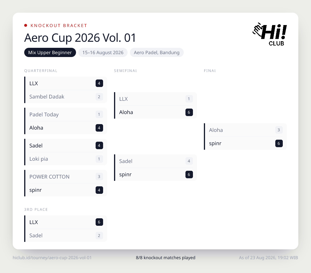 Bracket knockout Mix Upper Beginner