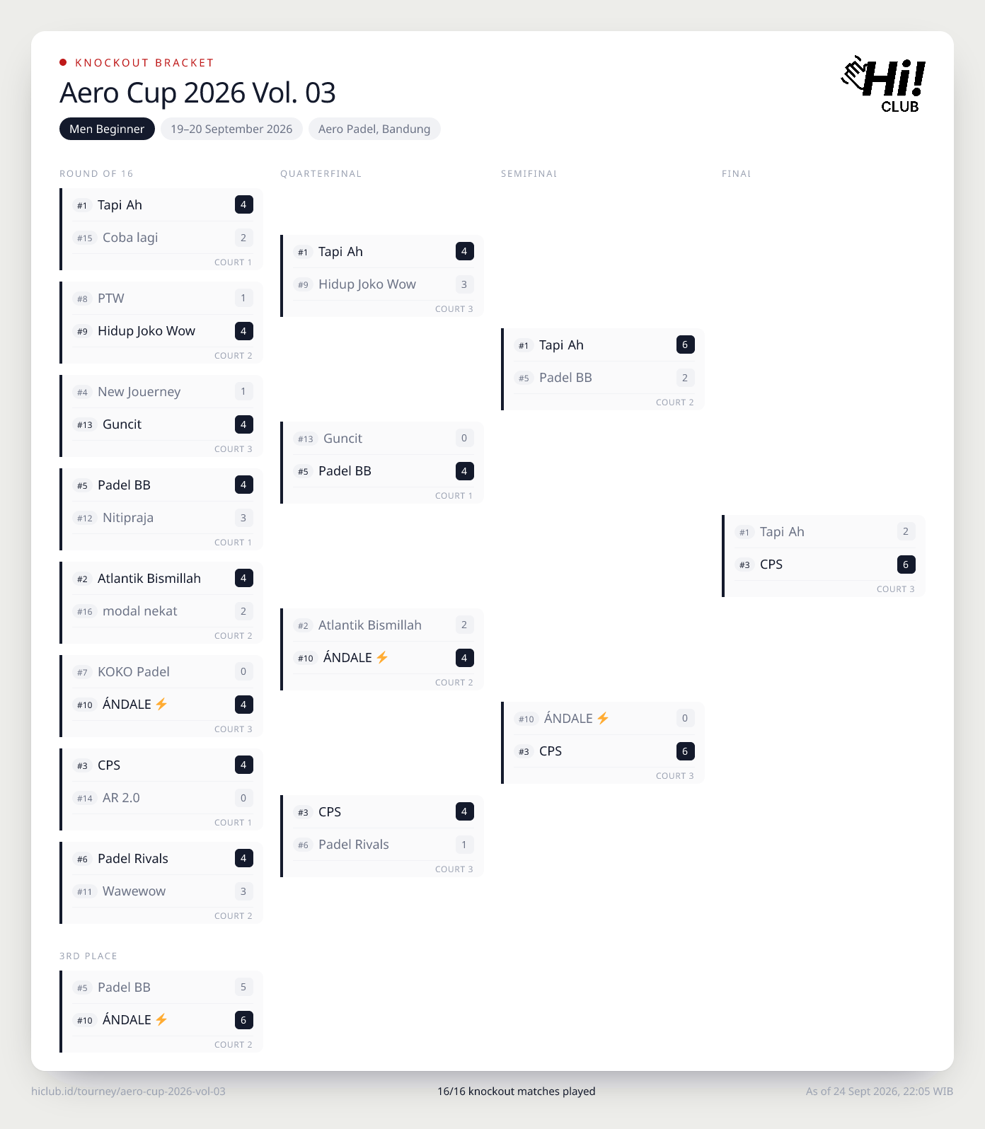 Bracket Men Beginner