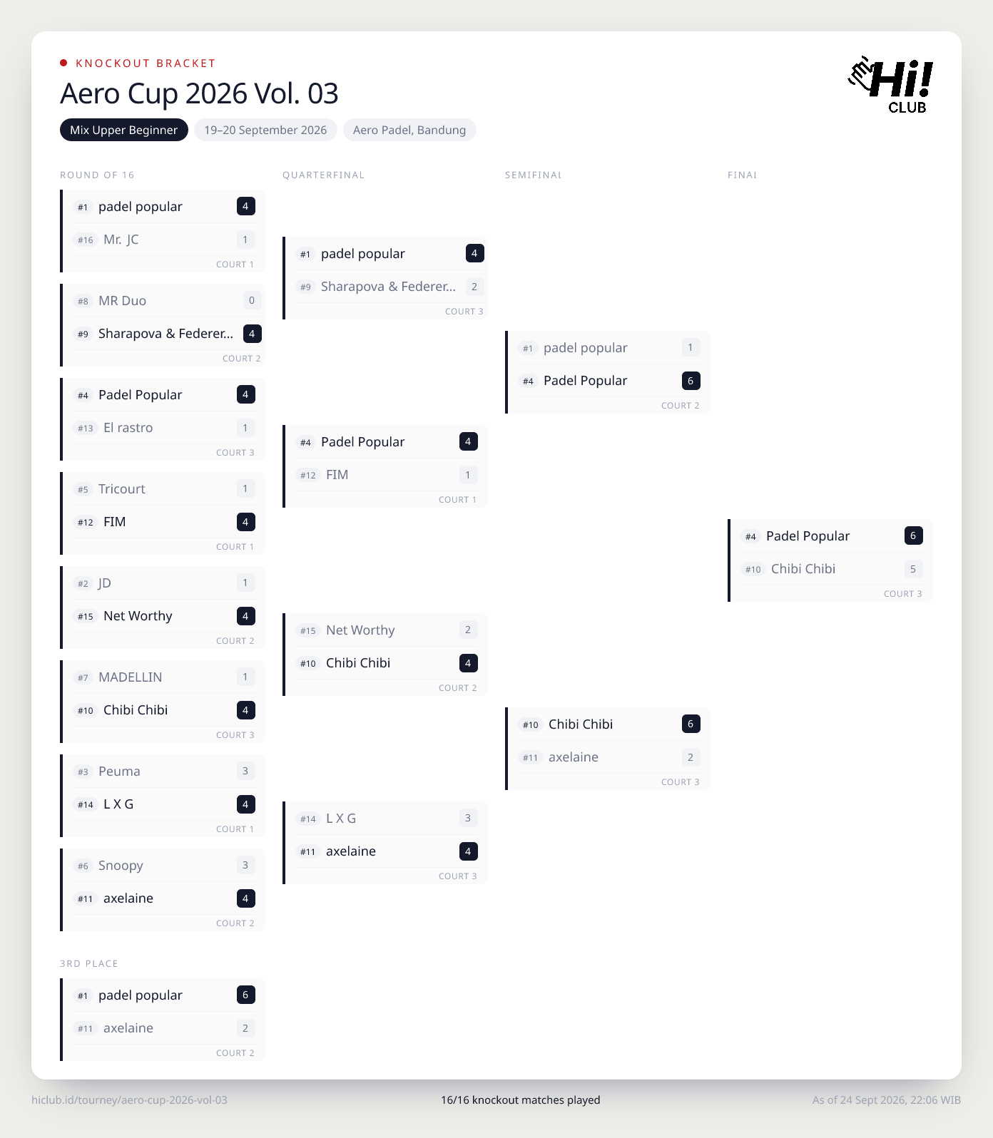 Bracket Mix Upper Beginner